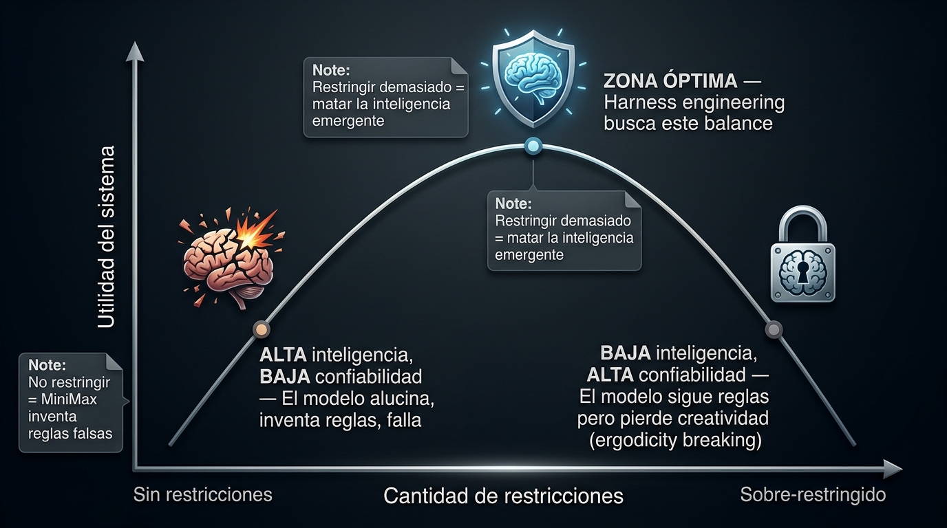 La Paradoja del Andamiaje