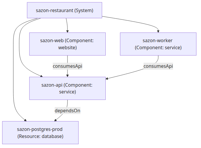 Diagram